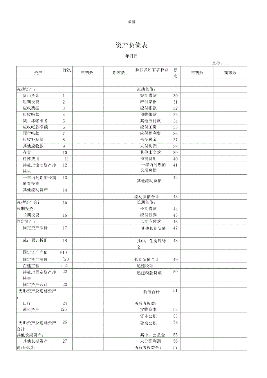 演示版企业资产负债表和损益表模板_第1页