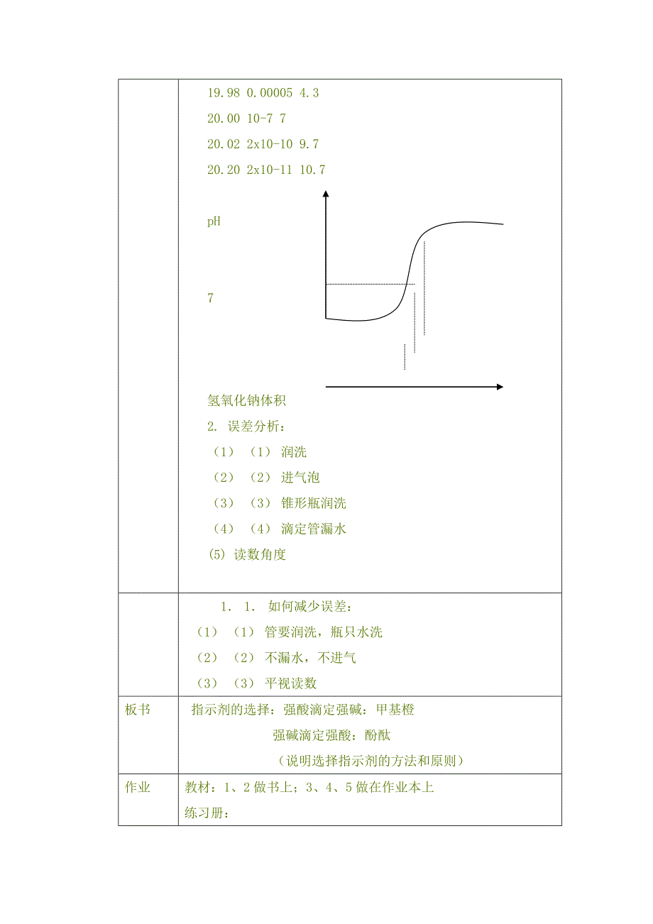 酸碱中和滴定教案.doc_第4页