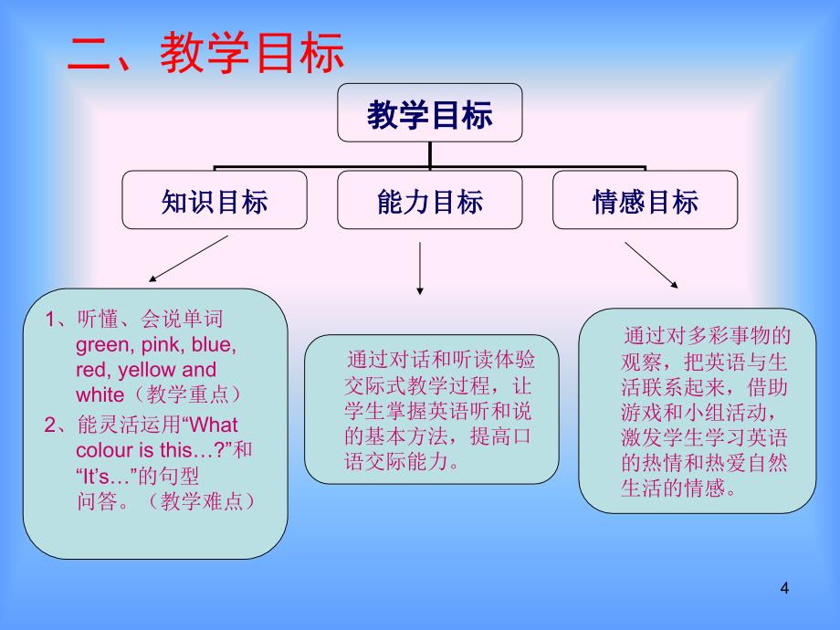 Unit6Whatcolouristhisballoon说课课件_第4页