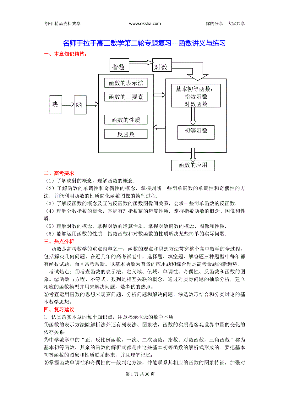 高三数学第二轮专题复习--函数20081024_3938652_0.doc_第1页