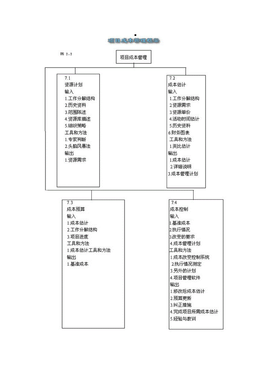 IT软件管理成本计划_第2页