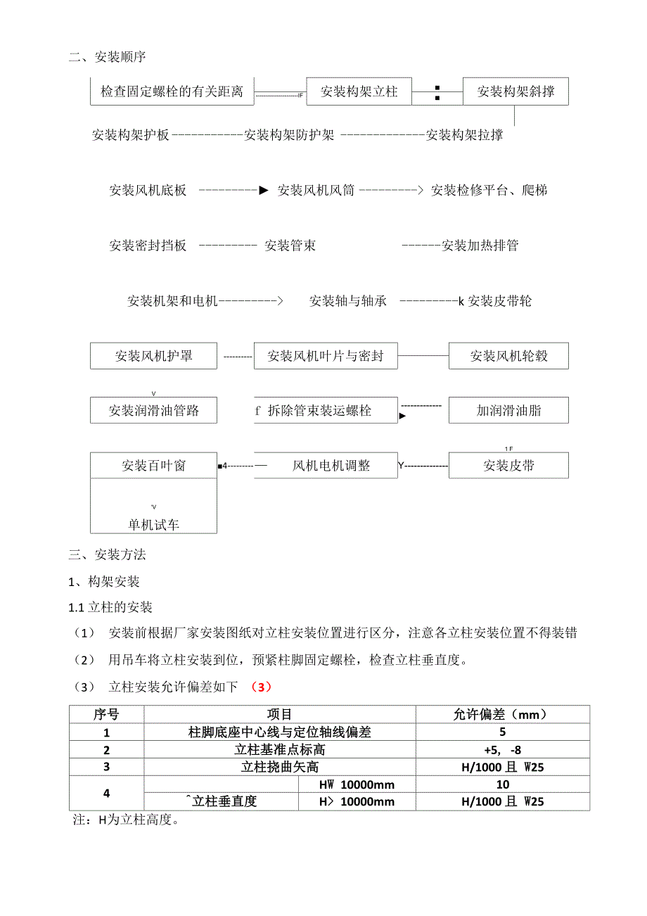 空冷式换热器安装施工要求_第3页