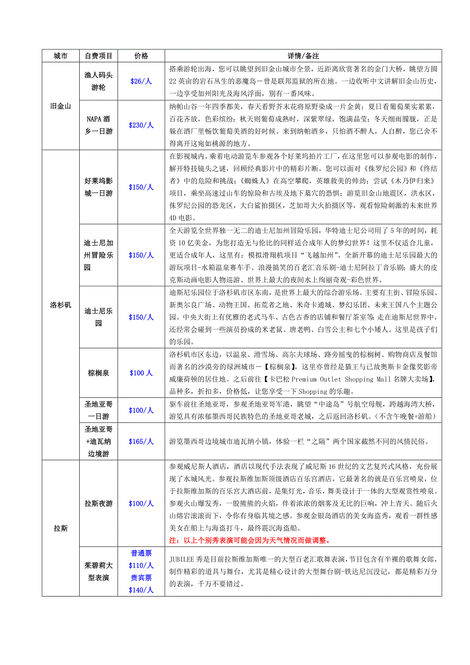 大美西深度11日游.doc_第4页