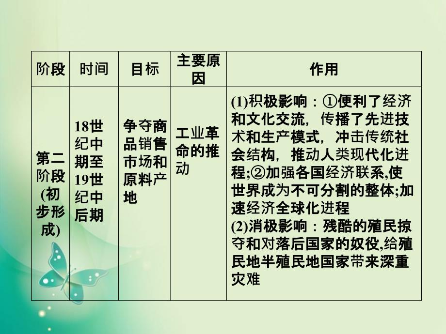 历史岳麓版必修2第二单元单元工业文明的崛起和对中国的冲击课件_第4页