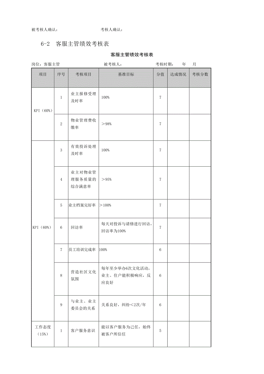 物业管理绩效考核表_第3页