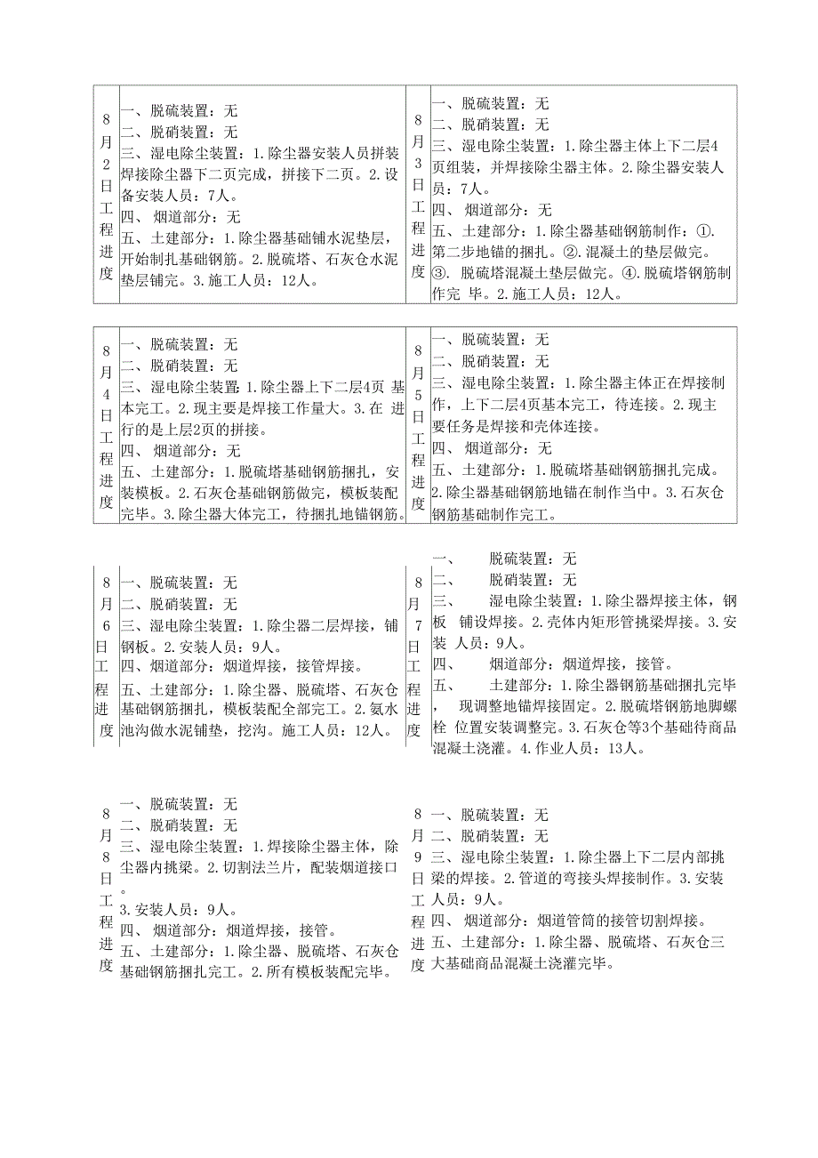 烟气脱硫处理工程施工日志_第2页