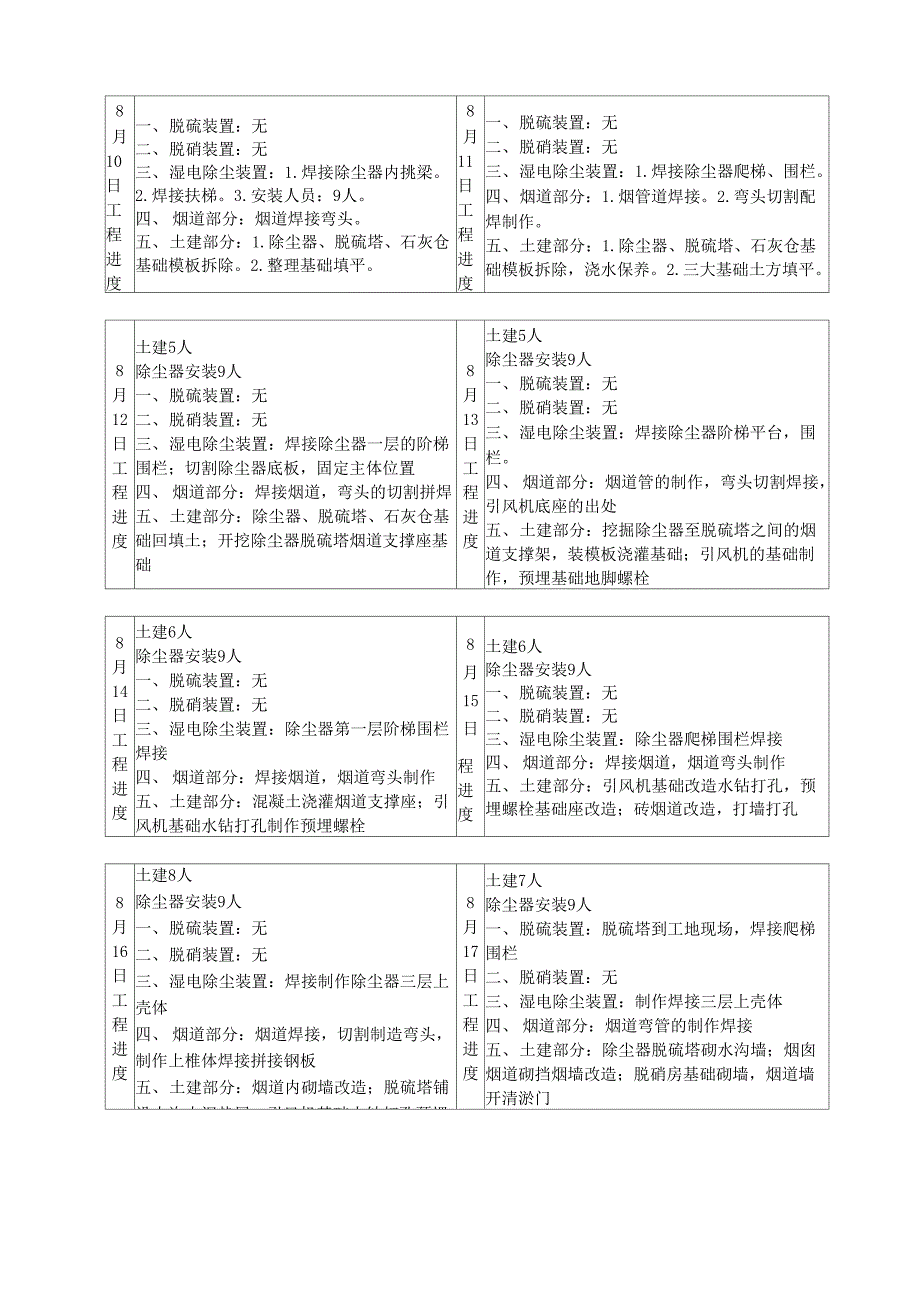 烟气脱硫处理工程施工日志_第3页