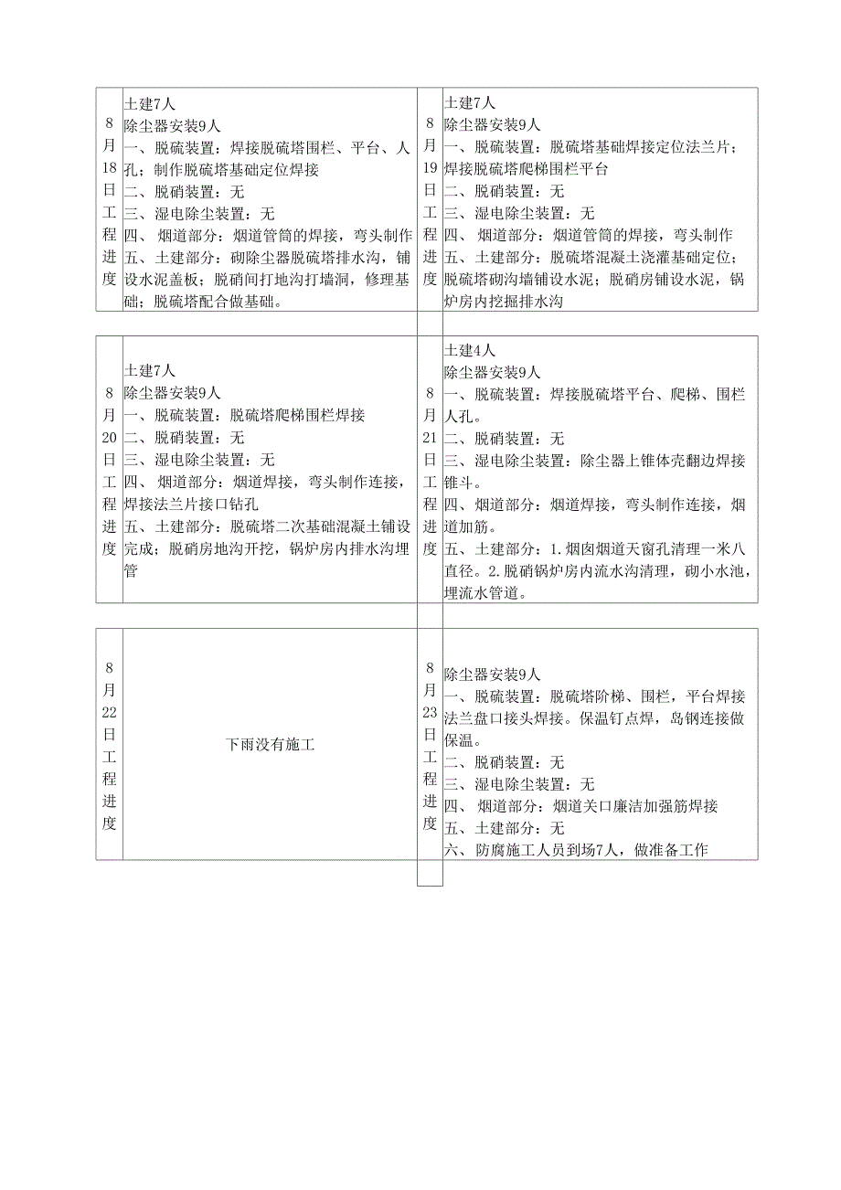 烟气脱硫处理工程施工日志_第4页