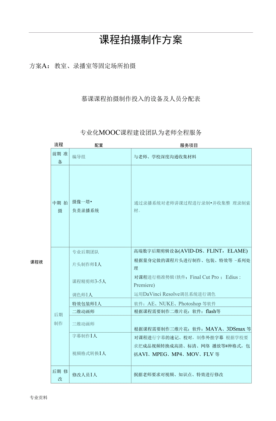 课程拍摄制作与方案_第1页