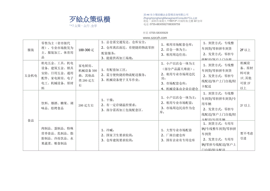 仓储物流园招商客户定位及需求分析_第4页