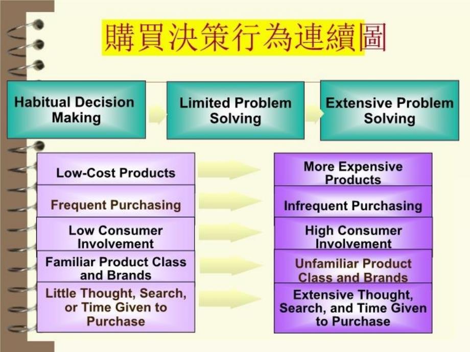 个人决策制订PPT课件_第4页