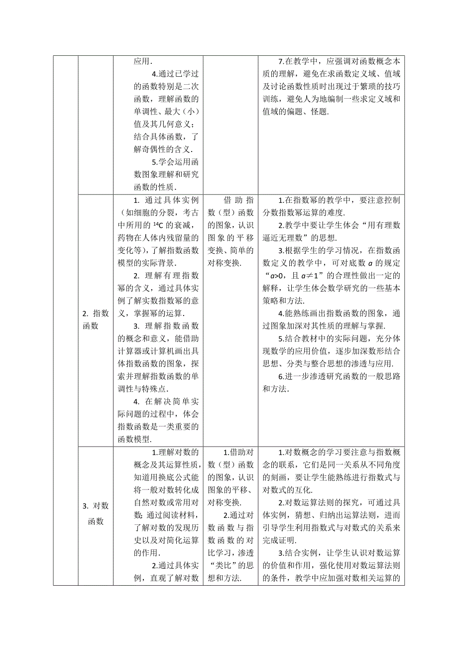 数学学科教学基本要求.docx_第3页