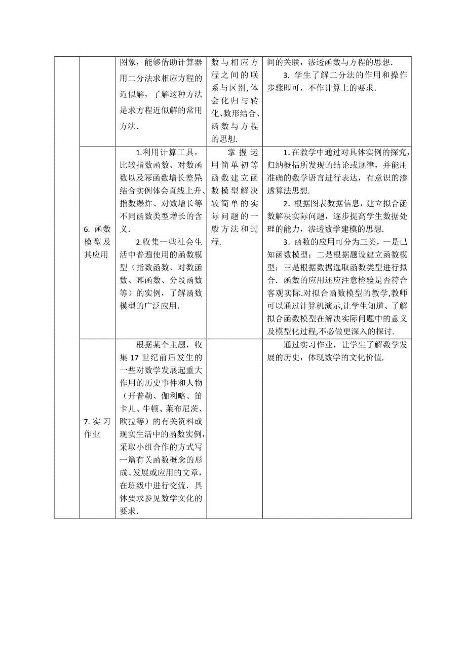 数学学科教学基本要求.docx_第5页