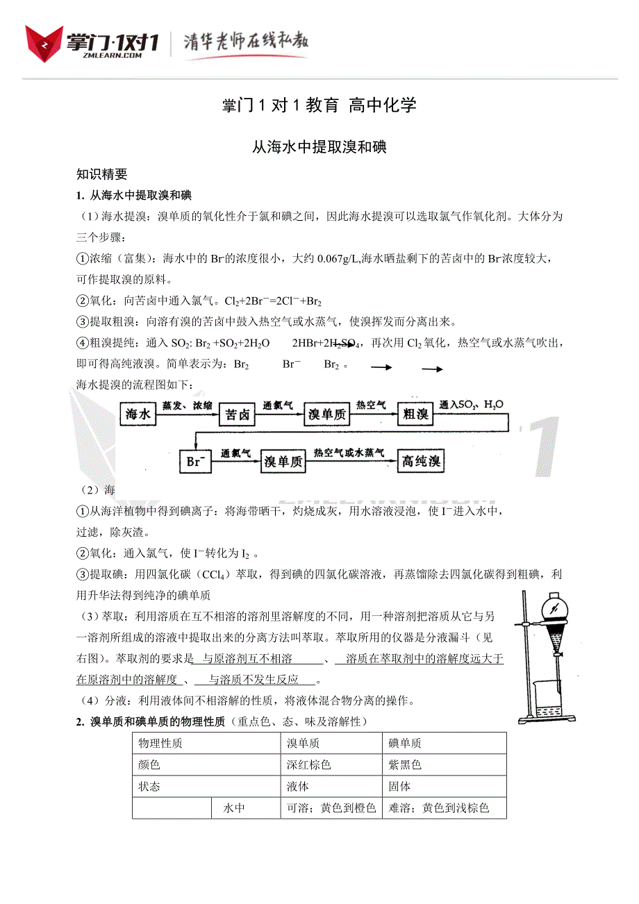 从海水中提取溴和碘_第1页