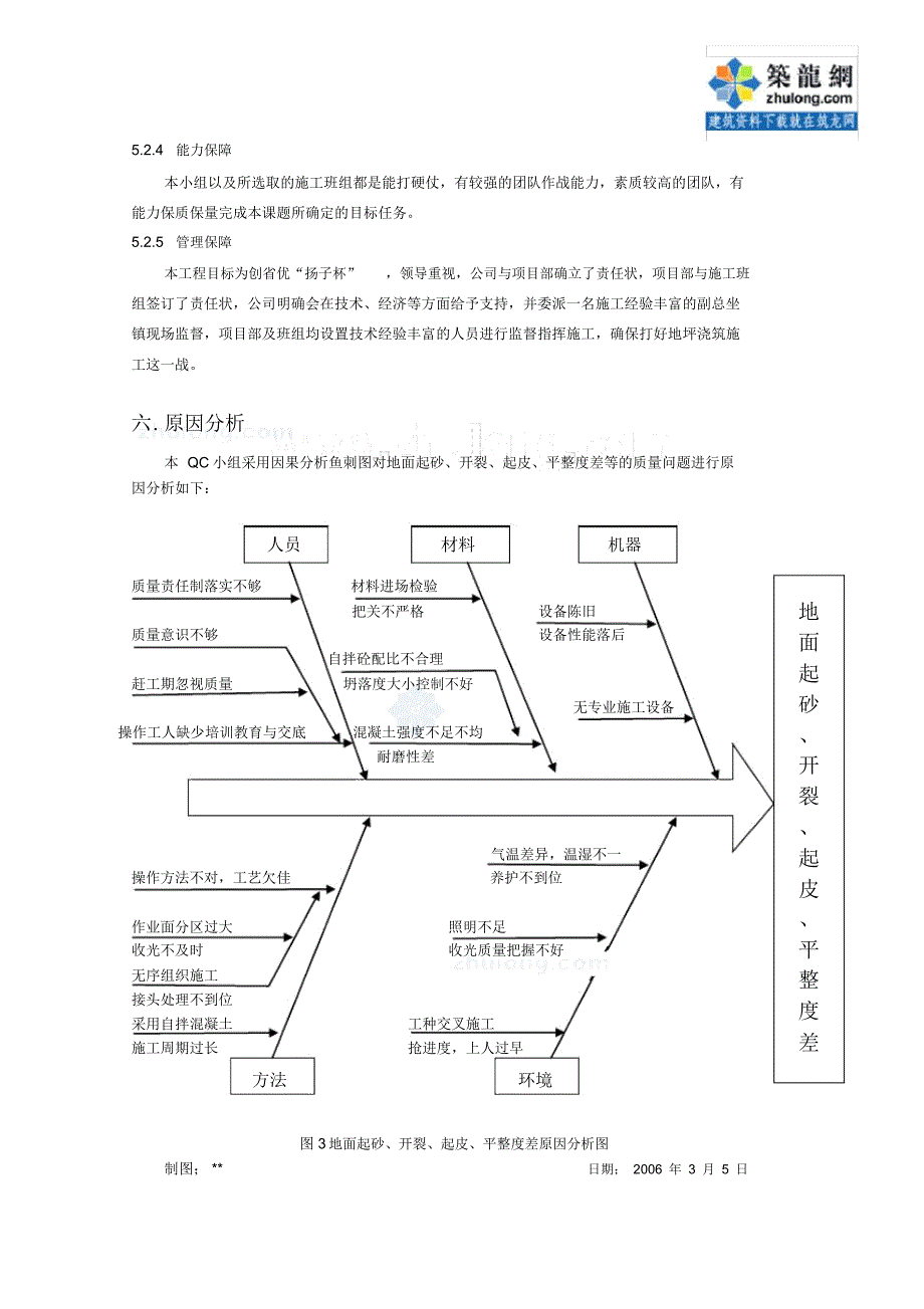 地下室车库地面原浆收光施工质量控制_secret_第4页