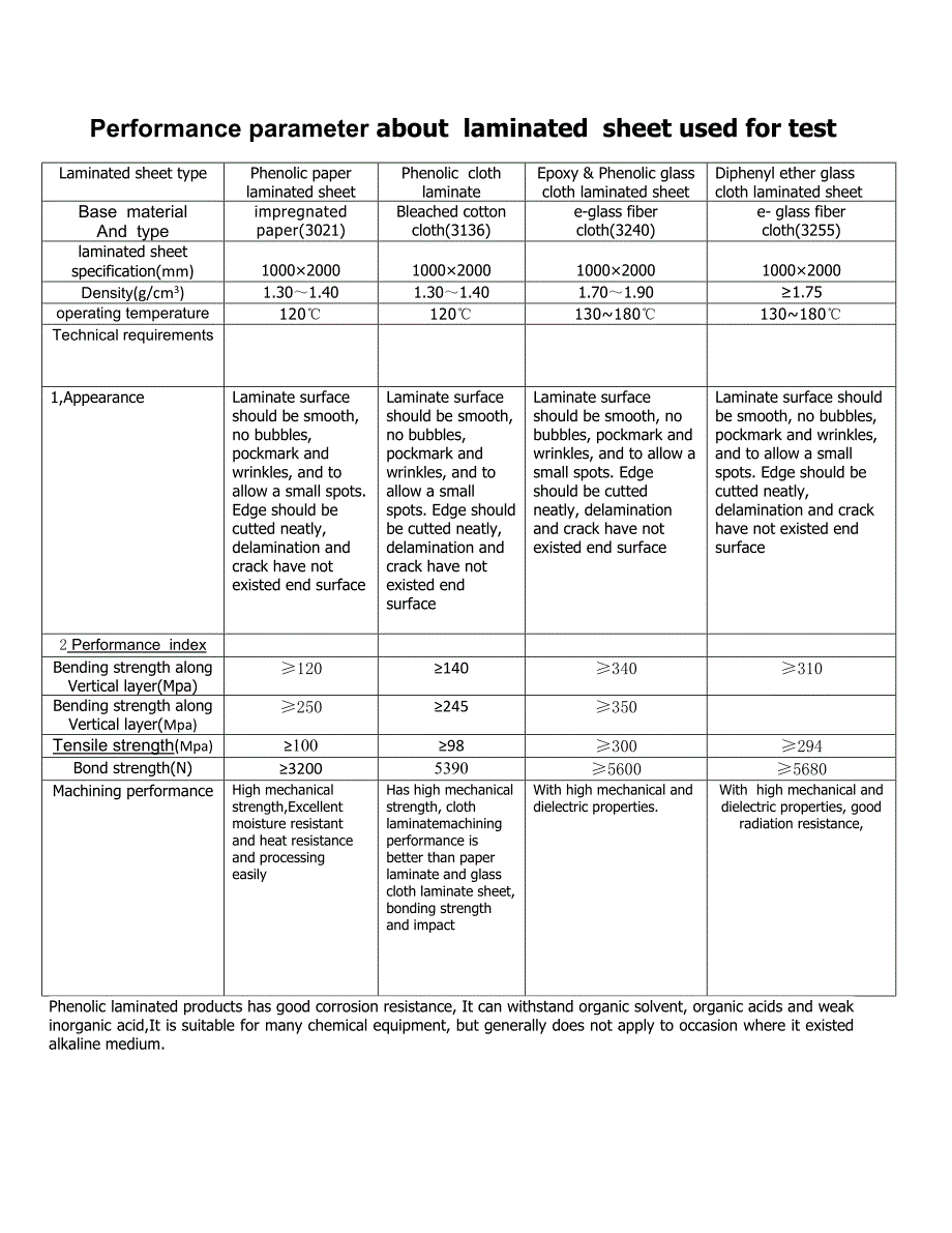 试验层压板性能参数.docx_第1页