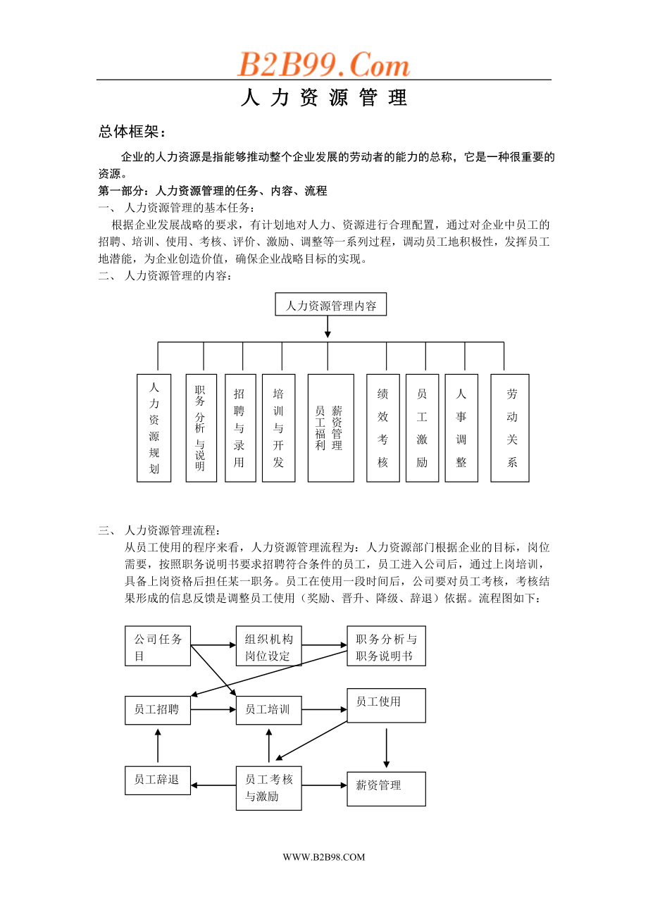 人力资源管理手册1 (2).doc_第1页