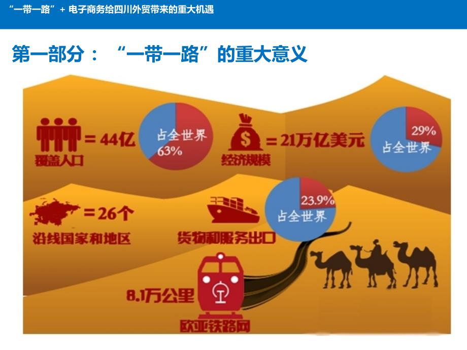 四川国际商会跨境电商专委会四川外贸新机遇一带一路电子商务课件_第2页