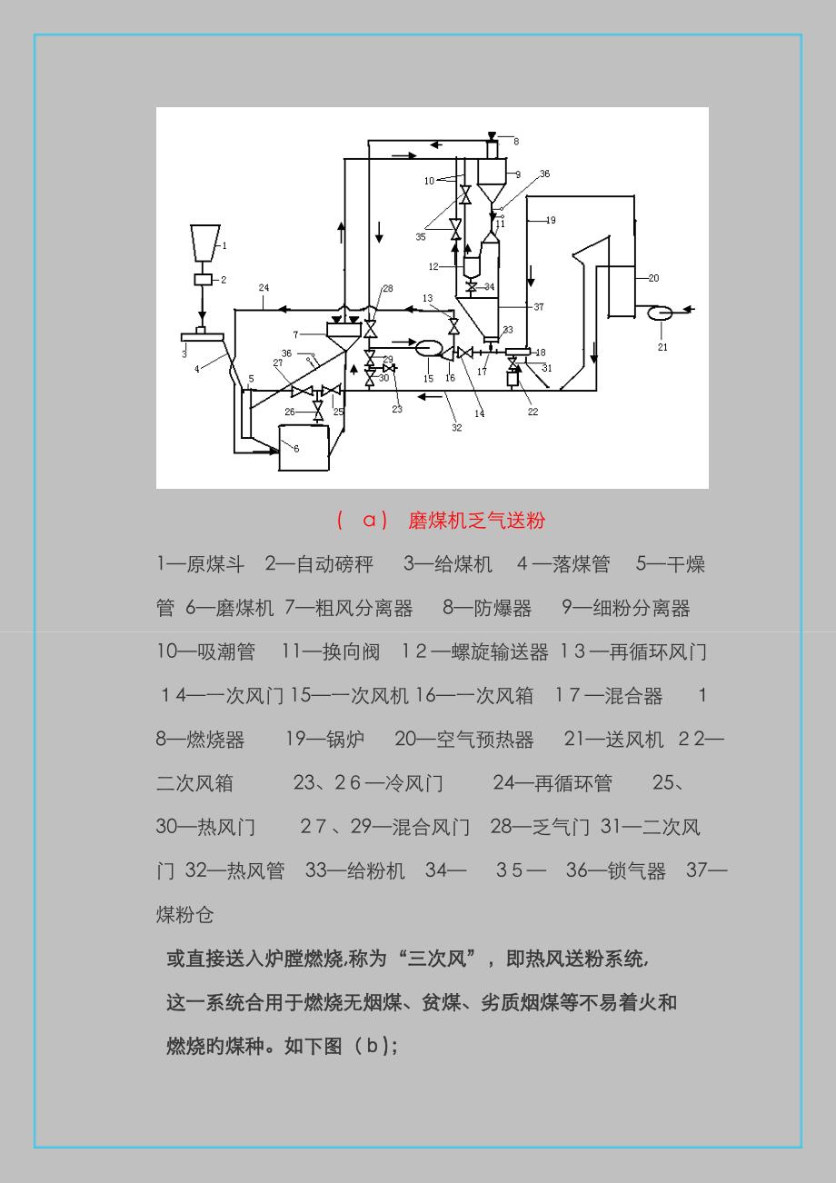 中间储仓式制粉系统_第2页