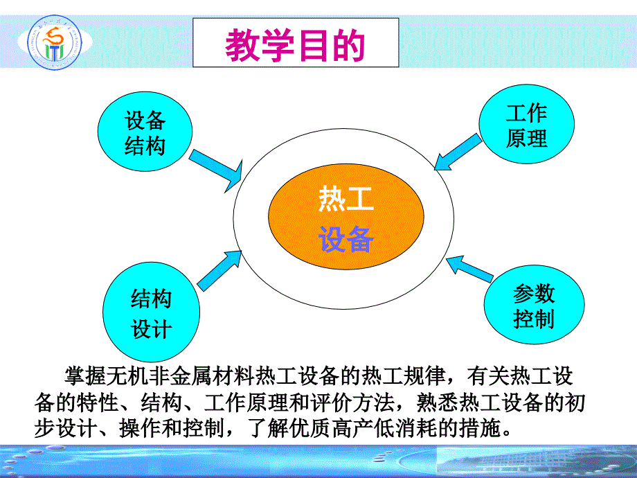 无机非金属材料热工设备：1 绪论_第3页