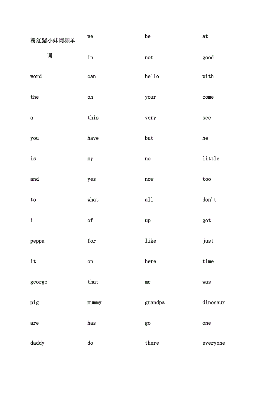 粉红猪小妹peppapig词频词汇表 (1)_第1页