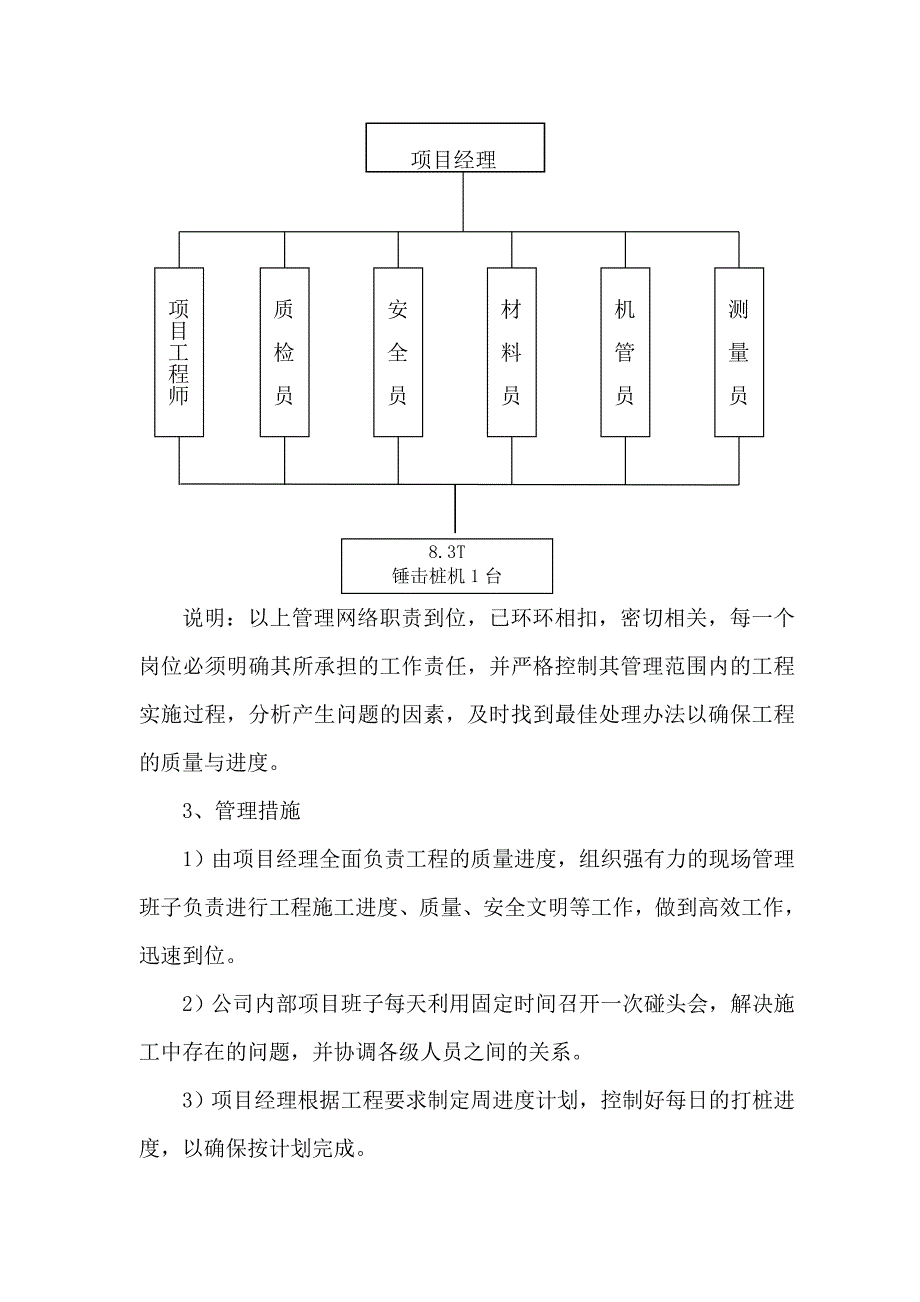 桩基施工方案4_第4页