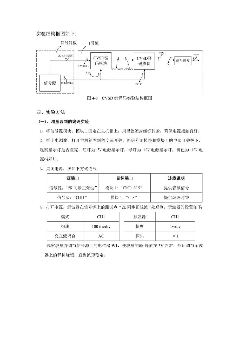 通信原理实验_第5页