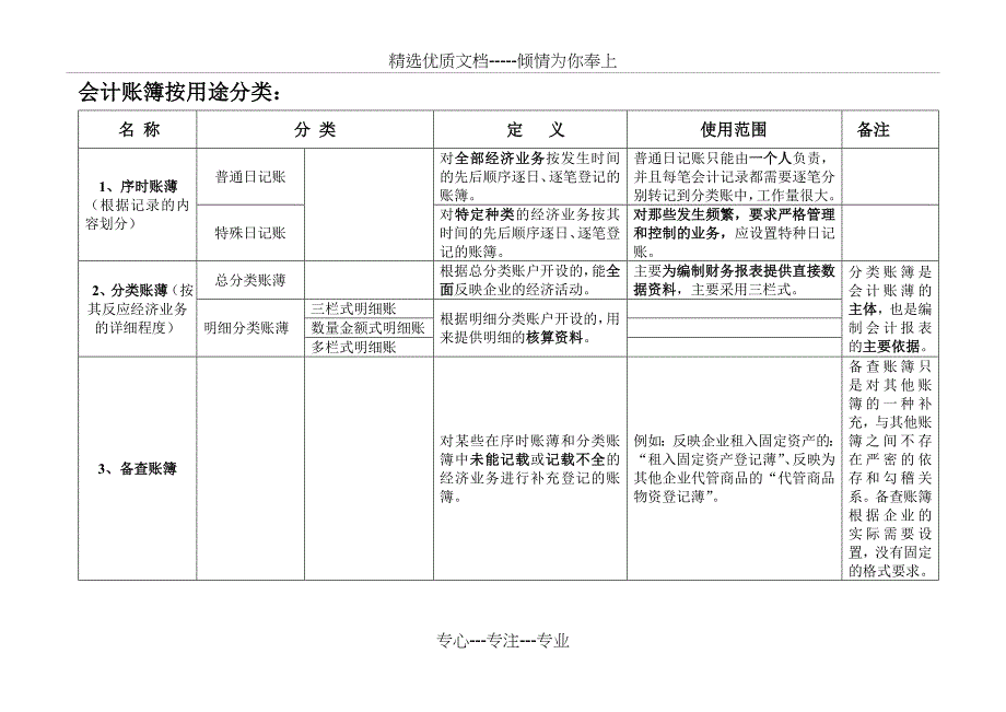 会计账簿分类_第1页