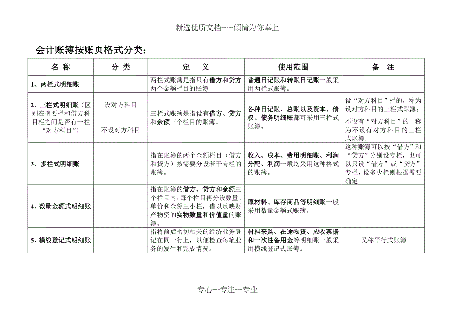 会计账簿分类_第2页