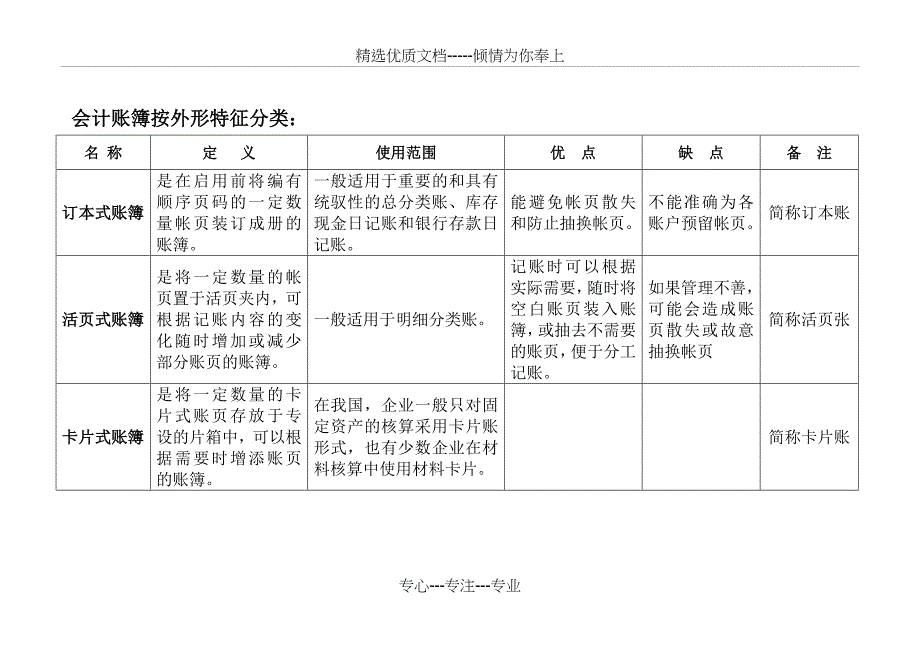 会计账簿分类_第3页