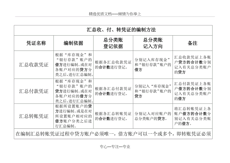 会计账簿分类_第4页