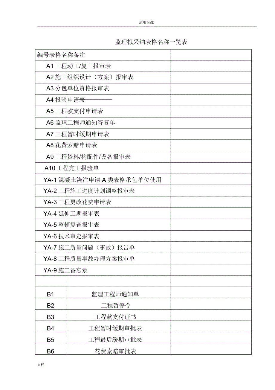 贵州省监理专业用表格——全部表格.doc_第1页