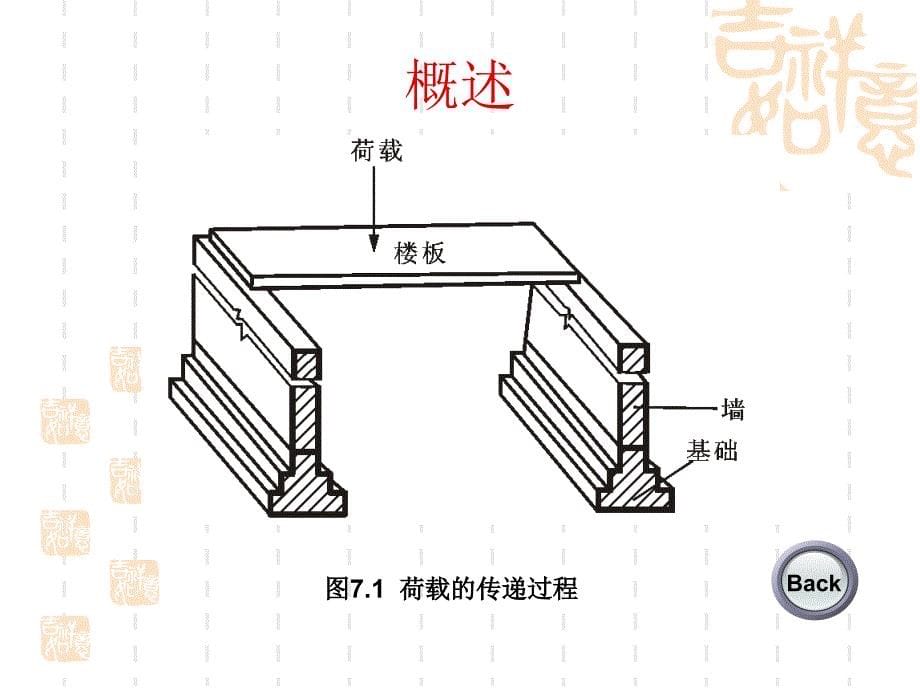 建筑制图与识图 结构施工图_第5页