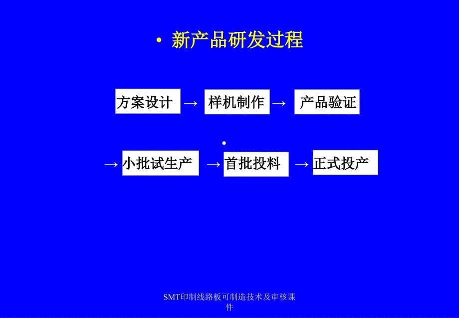 SMT印制线路板可制造技术及审核课件_第5页