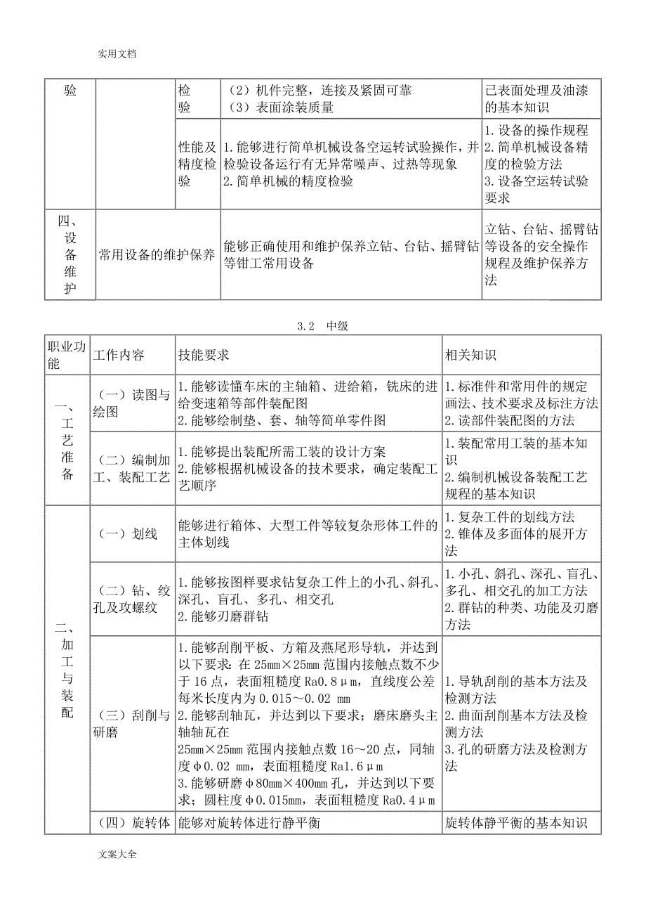 装配钳工国家职业技能实用标准_第5页