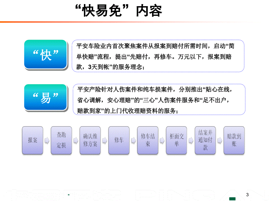 快易免服务再升级宣导_第3页