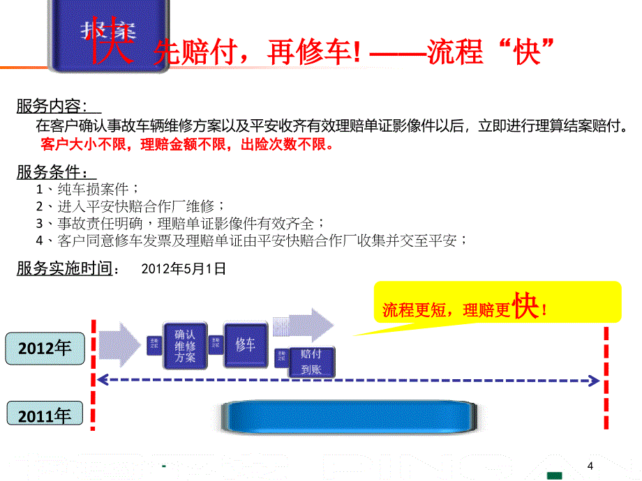 快易免服务再升级宣导_第4页