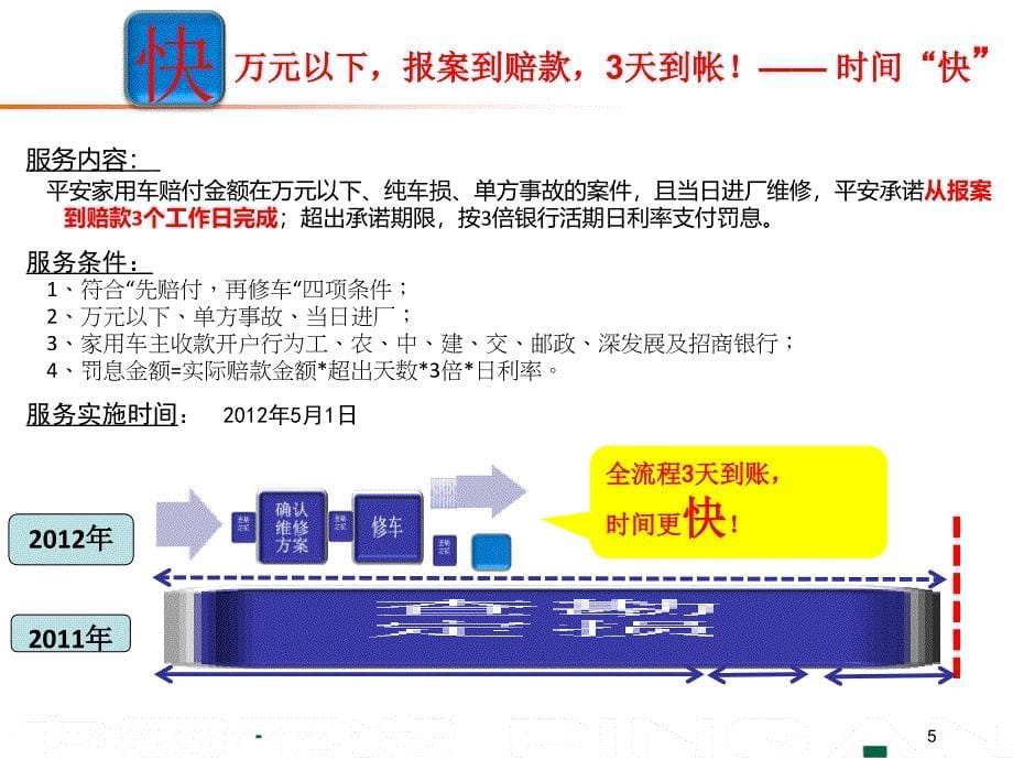 快易免服务再升级宣导_第5页