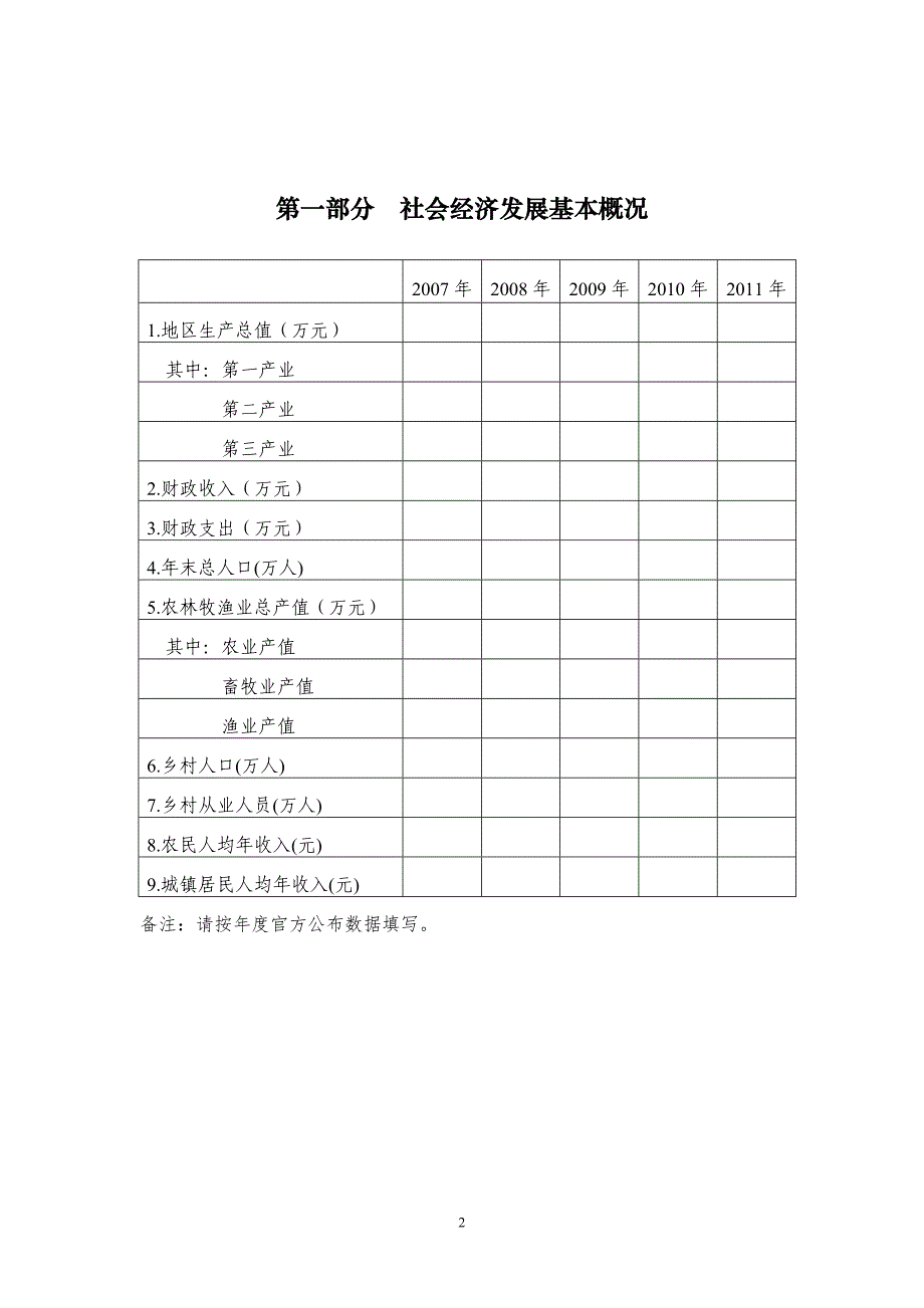 县域农业农村信息化发展状况调查问卷_第3页