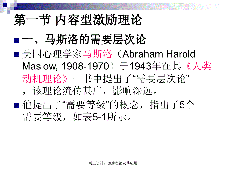 网上资料激励理论及其应用课件_第4页