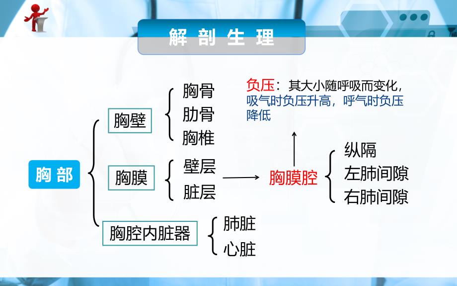 外科护理第十三章第一节胸部损伤病人的护理PPT课件_第2页