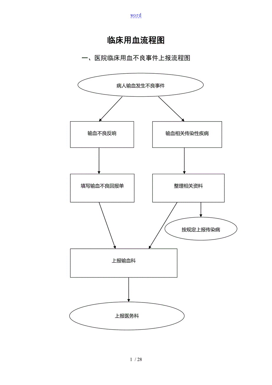 医院临床用血流程图_第1页