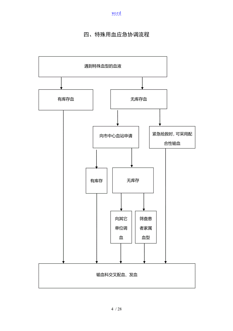医院临床用血流程图_第4页