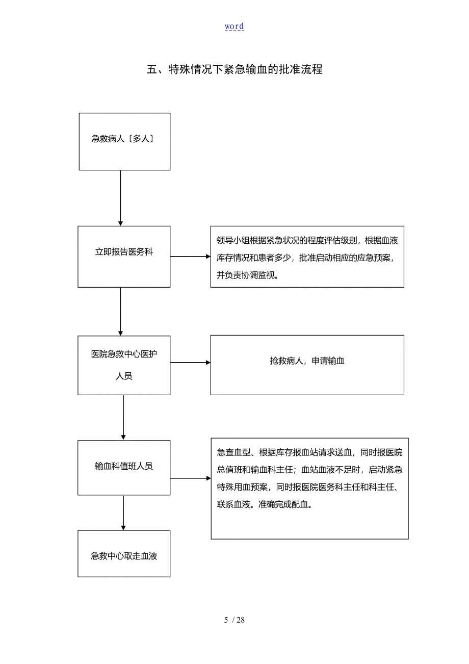 医院临床用血流程图_第5页