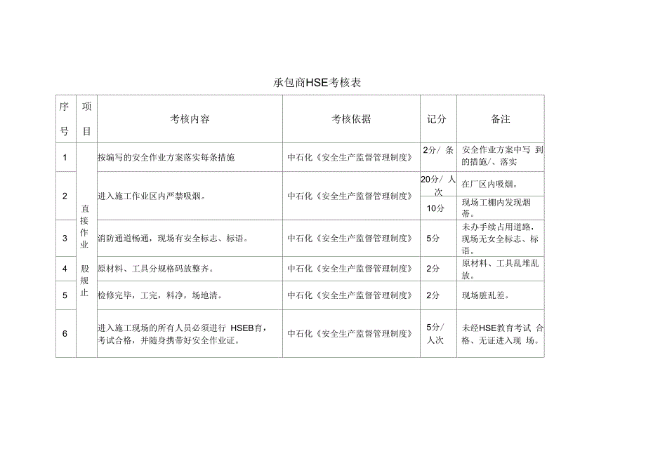 承包商考核细则_第1页