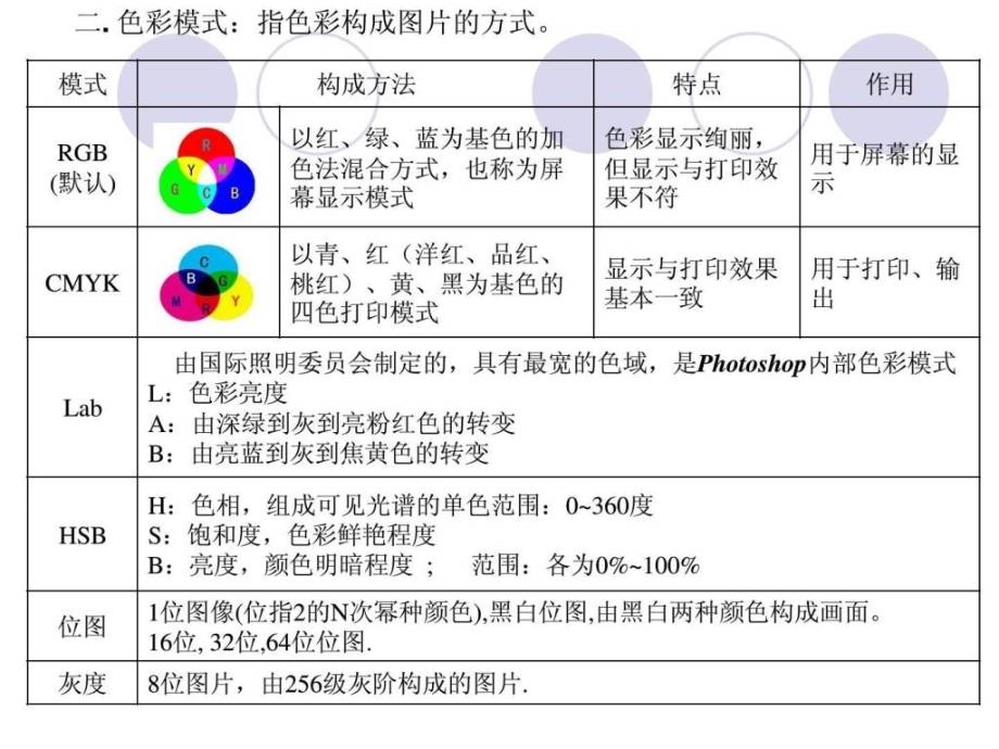 课件教程photoshop基础学习教程教案ppt初学者入门_第4页