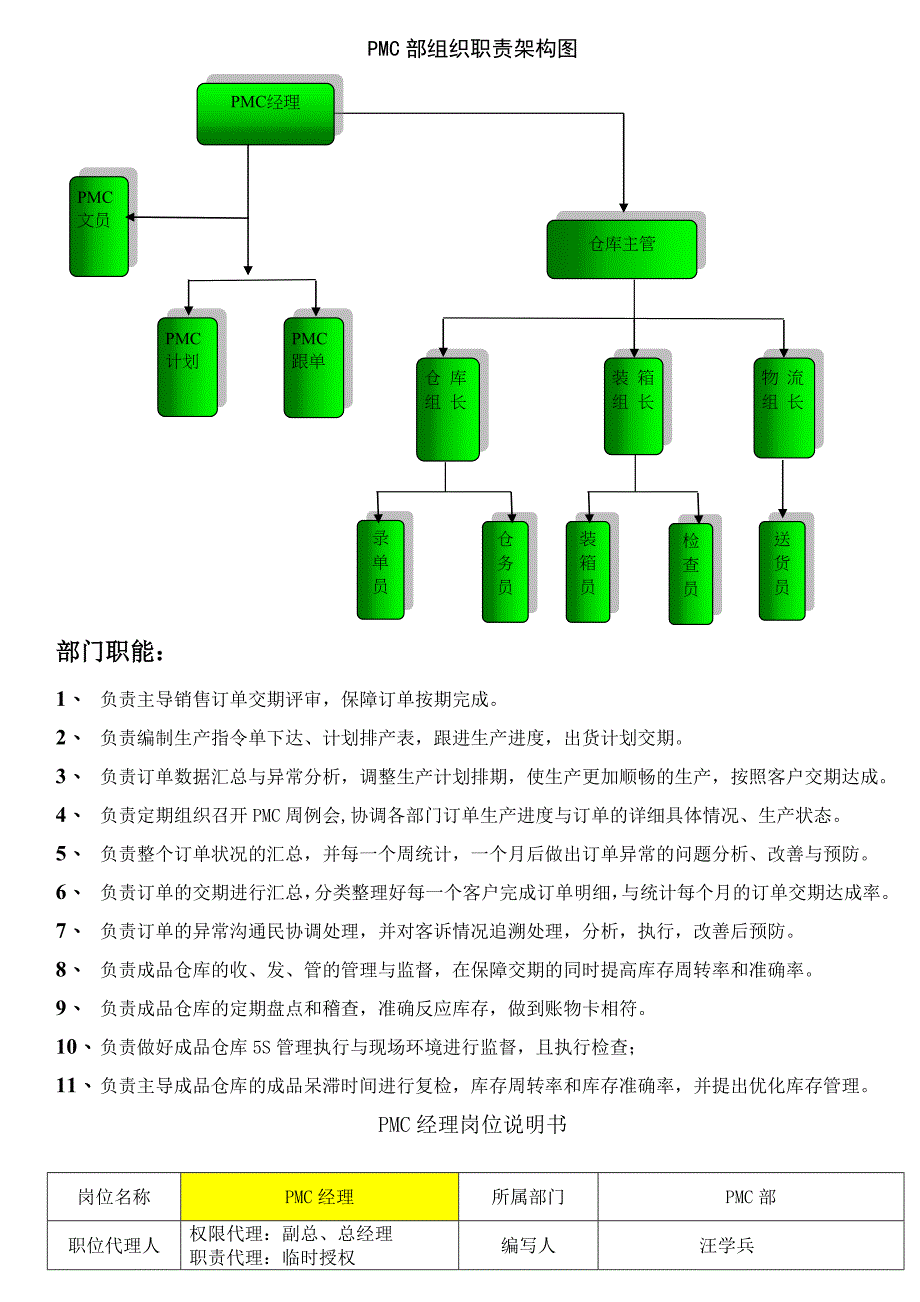 PMC部组织职责架构图_第1页