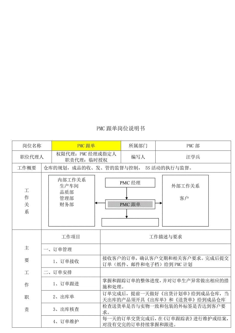 PMC部组织职责架构图_第5页