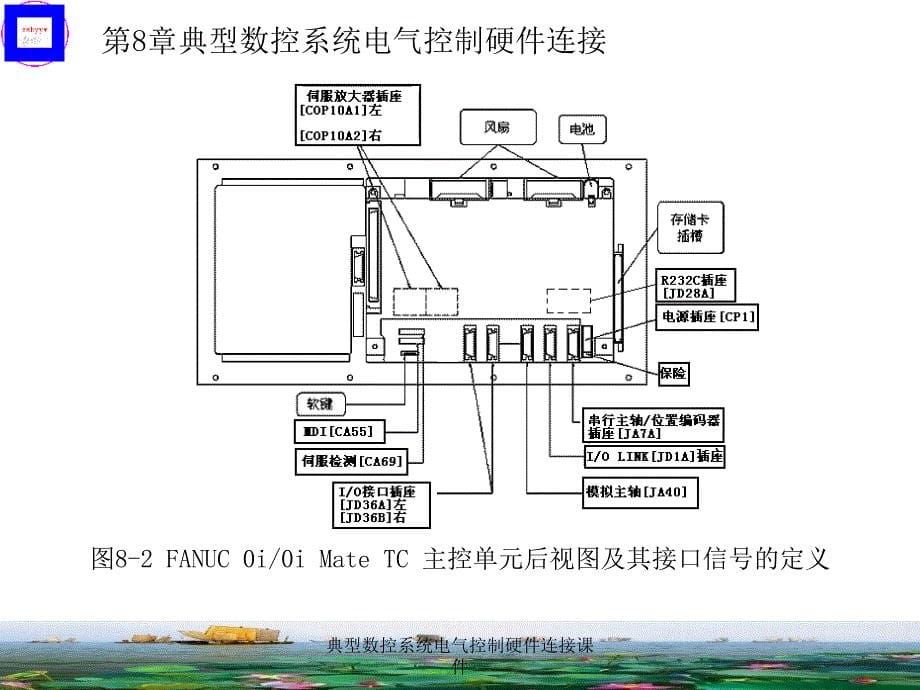 典型数控系统电气控制硬件连接课件_第5页