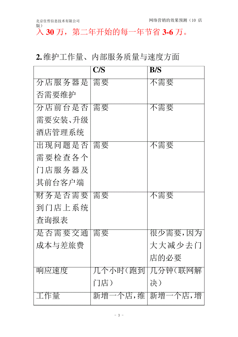 网络营销的效果预测(10店版)_第4页